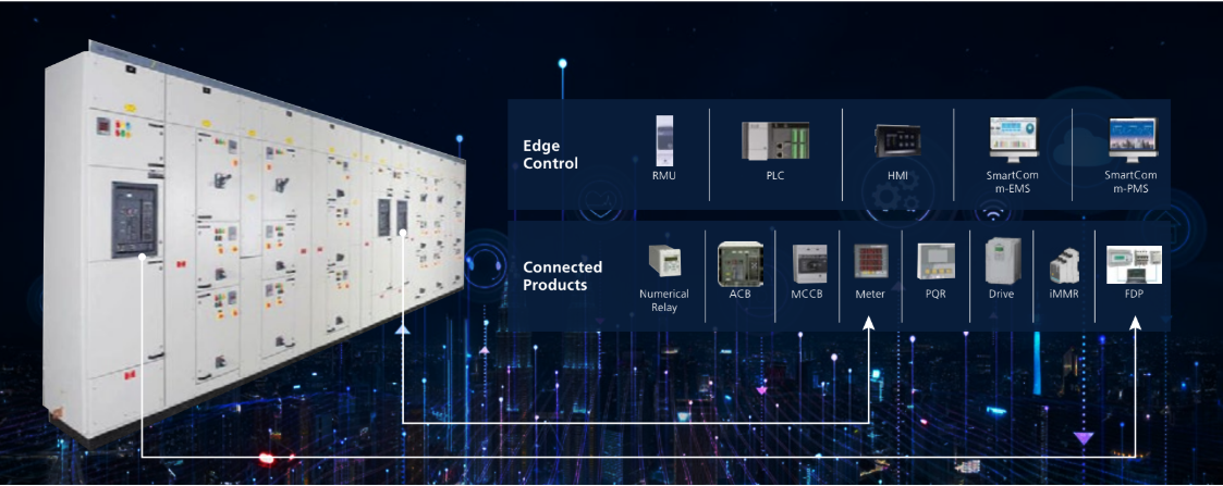 #4 IoT & Digital Solutions